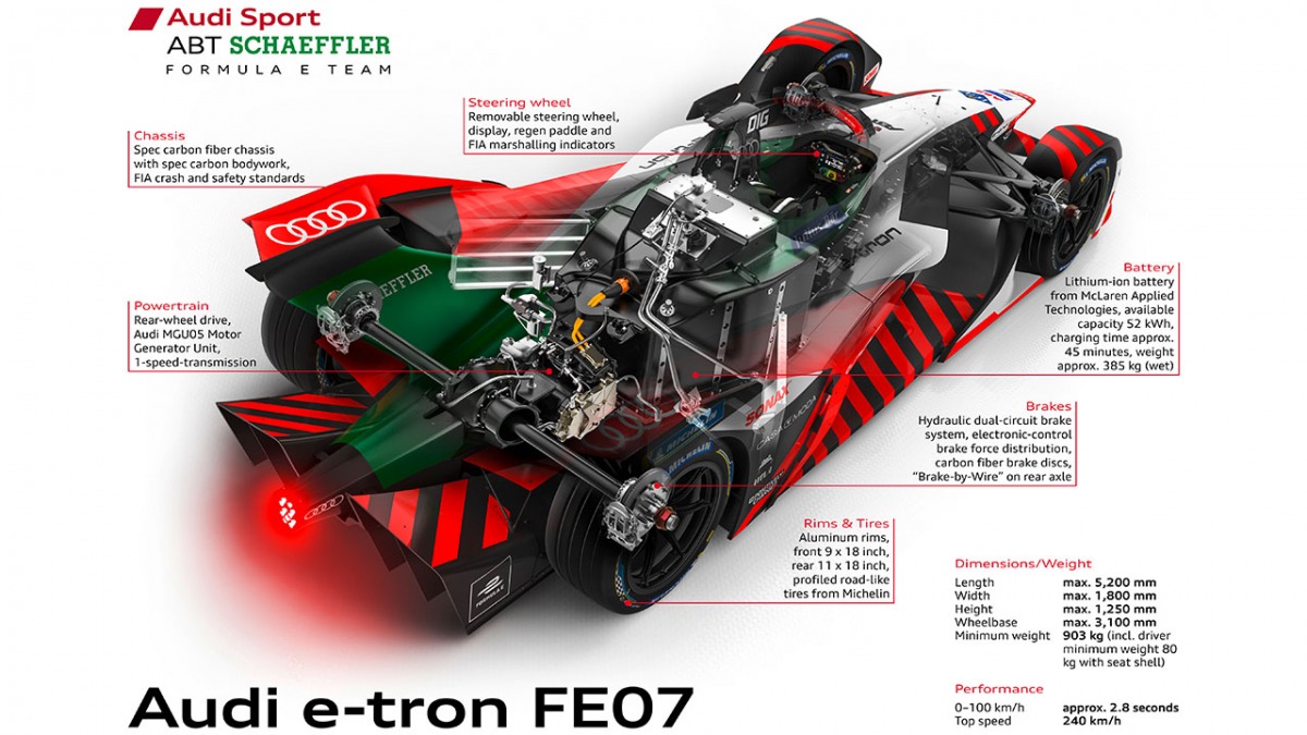Audi bolid e-tron FE07