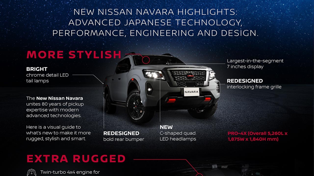 Nowy Nissan Navara Infografika